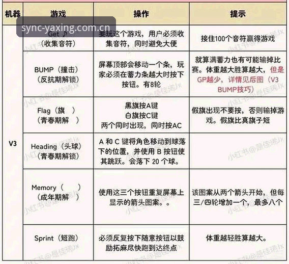 原创三端同频域名V3注册最新版 yaxing亚星原创三端同频域名V3注册最新版使用教程