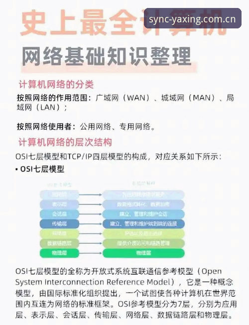 实用指南：三端同频域名接入的四大操作要点——以亚星CN实操为例